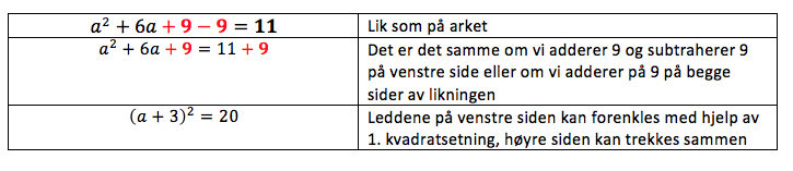 Hva Er Et Fullstendig Kvadrat